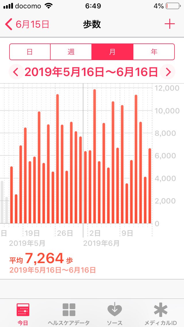毎日やること Twitter Search Twitter