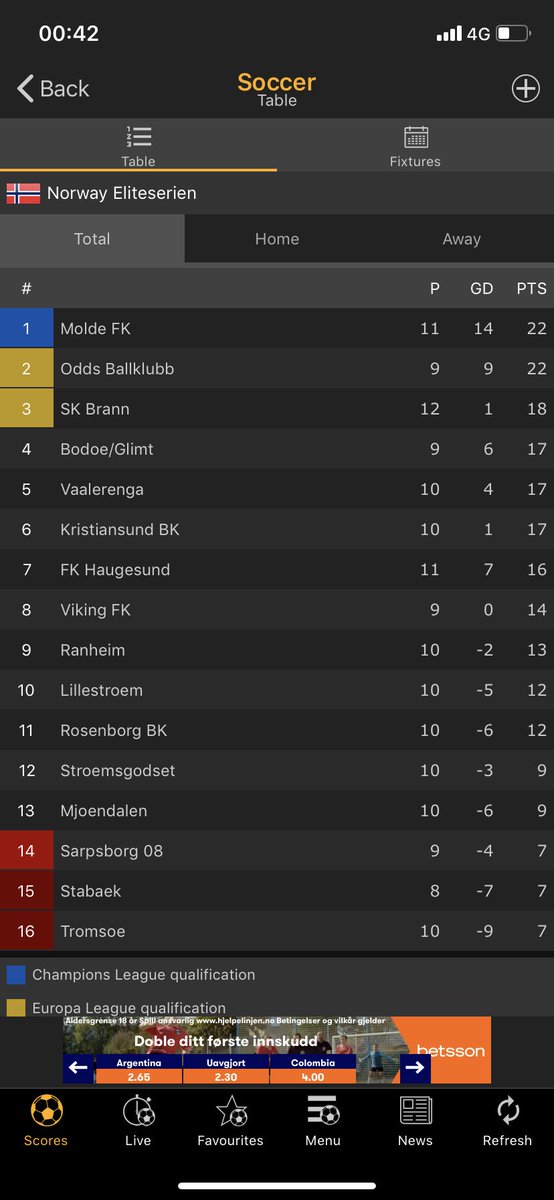 Svea On Twitter For En Uryddig Tabell Fra 8 12 Kamper Har
