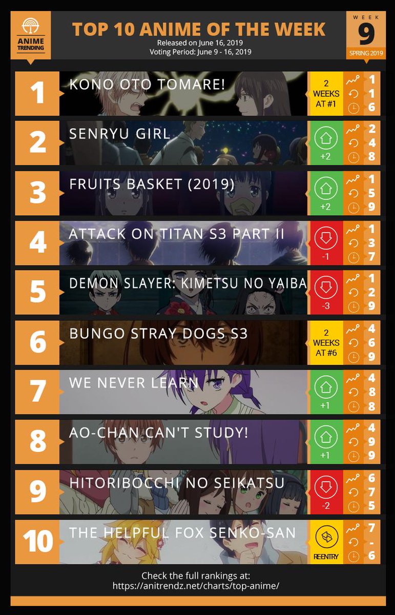 Top Anime Charts