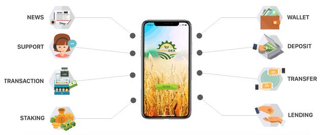 Vasi119's tweet photo. With the AGRODEX mobile app, farmers and farmers will be able to label their personal business, because they can be converted to various paper and cryptocurrency options. #crypto #blockchain #eth #crowdfunding #agroexchange #bitagro
@BitagroI https://t.co/Sb8jIsncTL
