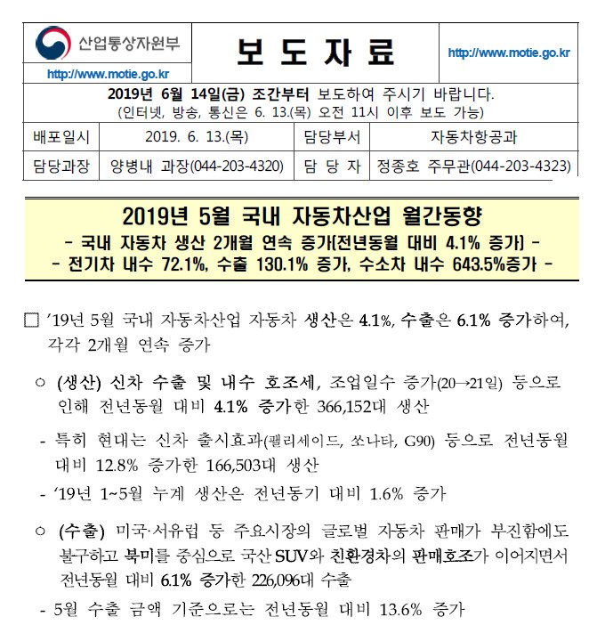 1. 2019년 5월 국내 자동차산업 월간동향에 따르면, 국내 자동차 생산이 '2개월 연속 증가'를 이뤄냈습니다. 

특히 이 과정에서 현 정부의 노력이 큰 힘을 발휘했는데요. 문재인 정부가 열심히 영업홍보하고 있는 친환경차의 수출이 큰 폭으로 증가하였습니다.