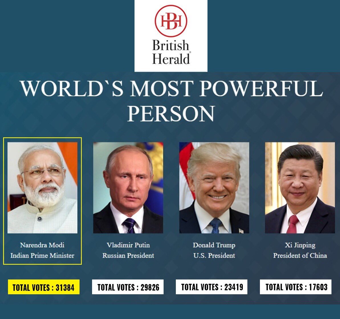 PriyaramShetty's tweet photo. World most powerful person.modhi is world wide leader ❤#Narendramodhi #narendermodi @narendramodi_in #bjpmission2019 https://t.co/Y7UmCAjWVn