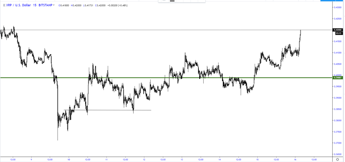 trader1sz's tweet photo. #xrpusd update https://t.co/5Igph2gLNN