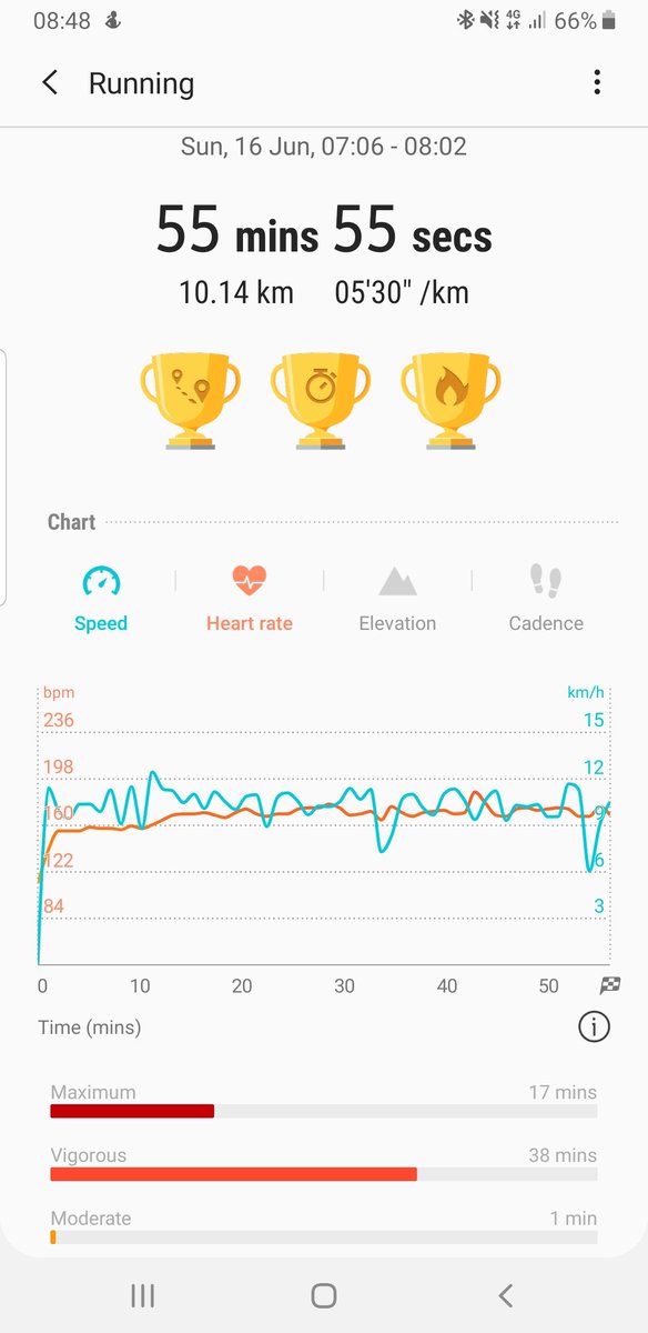 DJON_INVEST's tweet photo. Smashed it .. very happy with my 1st ever 10km time being under 1 hour. @AuthorDavidBach helping me round with 'The Automatic Millionaire' audiobook
#FathersDay #FinancialFreedom #motivation #running #proactive #RealEstate #Entrepreneur #investors https://t.co/5MzRWI5tvd