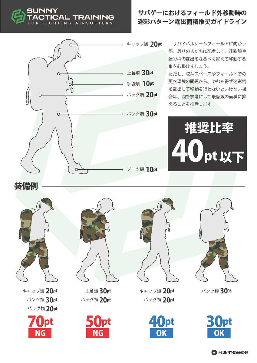 SUNNY43666349's tweet photo. ちょっとミスがあったので再アップ。
フィールド外の移動の際に考えていただけるきっかけになれば。 https://t.co/QrAWuulTdH