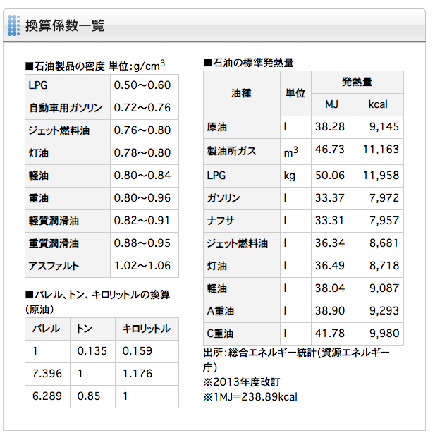 Hiroshi Makita Ph D V Twitter 往復で迂回費用がかかるとしても