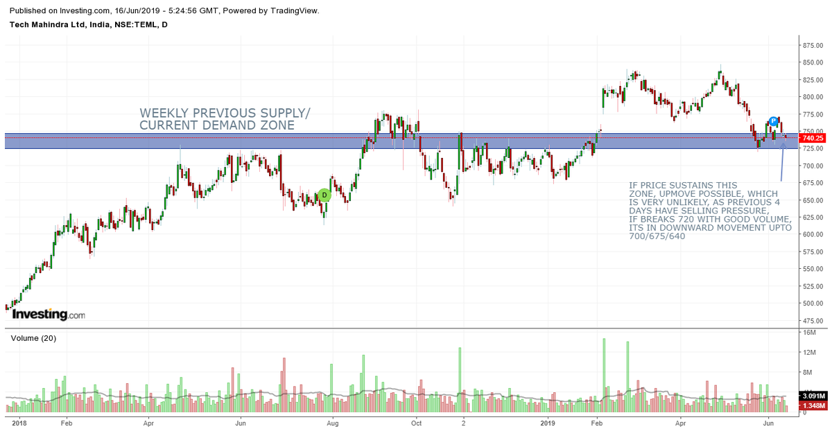 HemalCRathod's tweet photo. #PRICEACTION
#STUDYONLY
#TECHM https://t.co/RC9BgX70hN