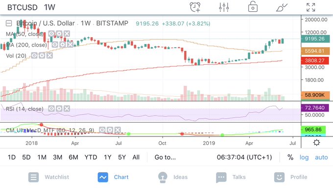 Ver imagem no Twitter