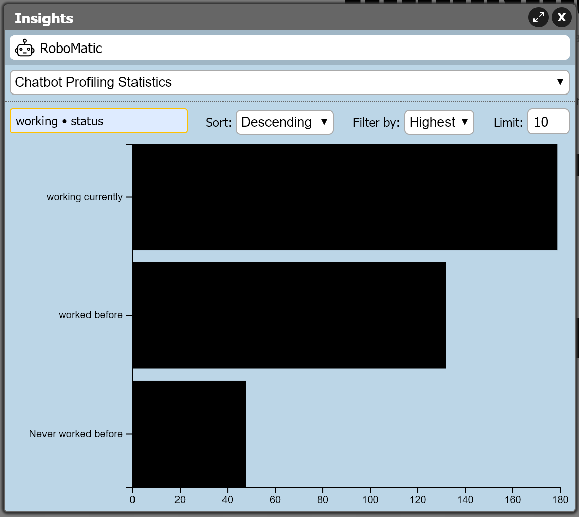 RoboMatic_AI's tweet photo. Statistics about gender, education status and working status for users who created CVs by chatting with RoboMatic. The chatbot classifies statistics based on the asked questions. Create your chatbot for free at: https://t.co/ZARr6CI37G https://t.co/En34LSXaqL