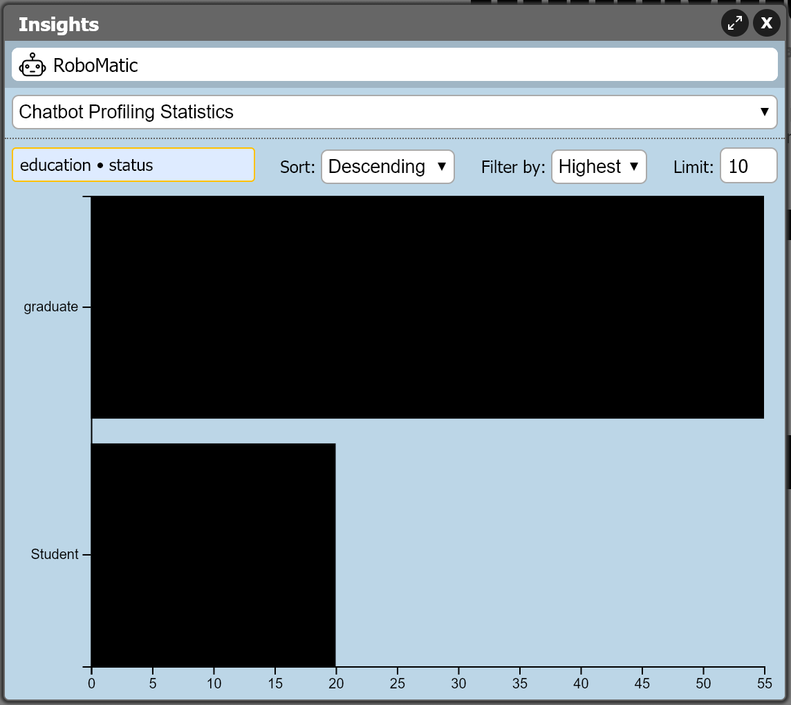 RoboMatic_AI's tweet photo. Statistics about gender, education status and working status for users who created CVs by chatting with RoboMatic. The chatbot classifies statistics based on the asked questions. Create your chatbot for free at: https://t.co/ZARr6CI37G https://t.co/En34LSXaqL