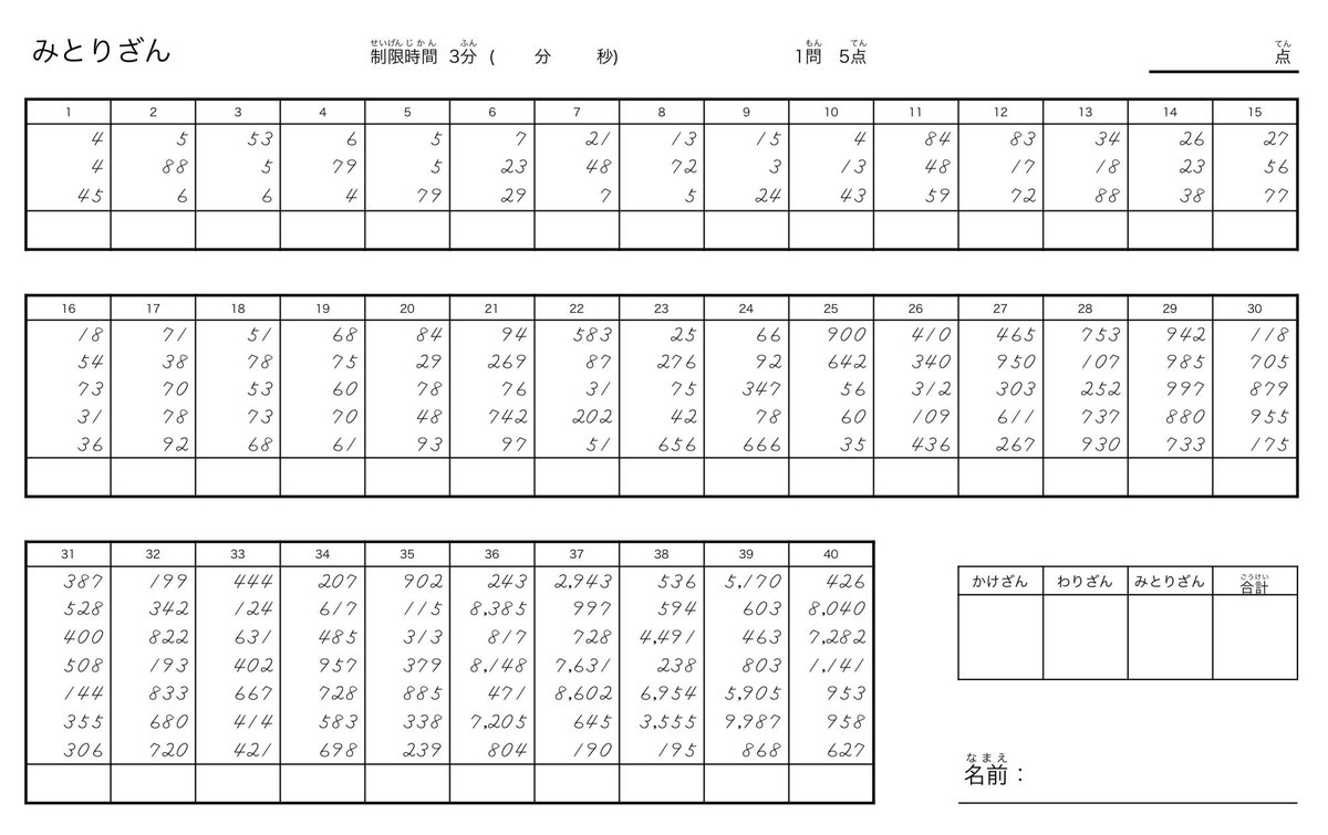 よしろう先生 かじつそろばん教室 Pa Twitter かけわりに比べて みとりざんは地道な練習が必要で 点数の上げにくさが佳日グランプリにも 思いっきり表れてる 暗算検定もみとりが原因で 不合格になる子多いし ついでに簿記でも みとりざんがすべて こりゃもう