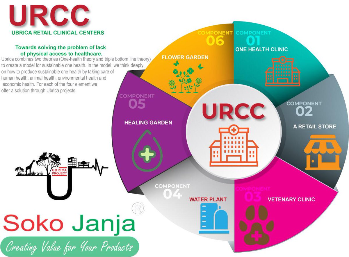 _Poet_Carols's tweet image. The workshops in the URCC model will process fresh produce (food co-op), milk (dairy co-op), edible animal products (meat co-op), garments (leather co-op), furniture (wood co-op), and metal fabrication (metal co-op).
#ubricoin #UbricaKE #coindesk #coinnews #hackernoon @deimlar