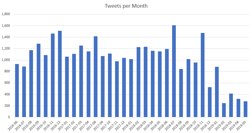 warrenmyers's tweet photo. “At that moment, I realised I was getting very close to burn-out. I was pretty confident I wasn’t actually burned out yet, but I also became aware I could see that point in the not too distant future”
https://t.co/PcNVJ6FpAN via @troyhunt #hibp #projectSvalbard #haveIBeenPwned https://t.co/29G6j75FnU