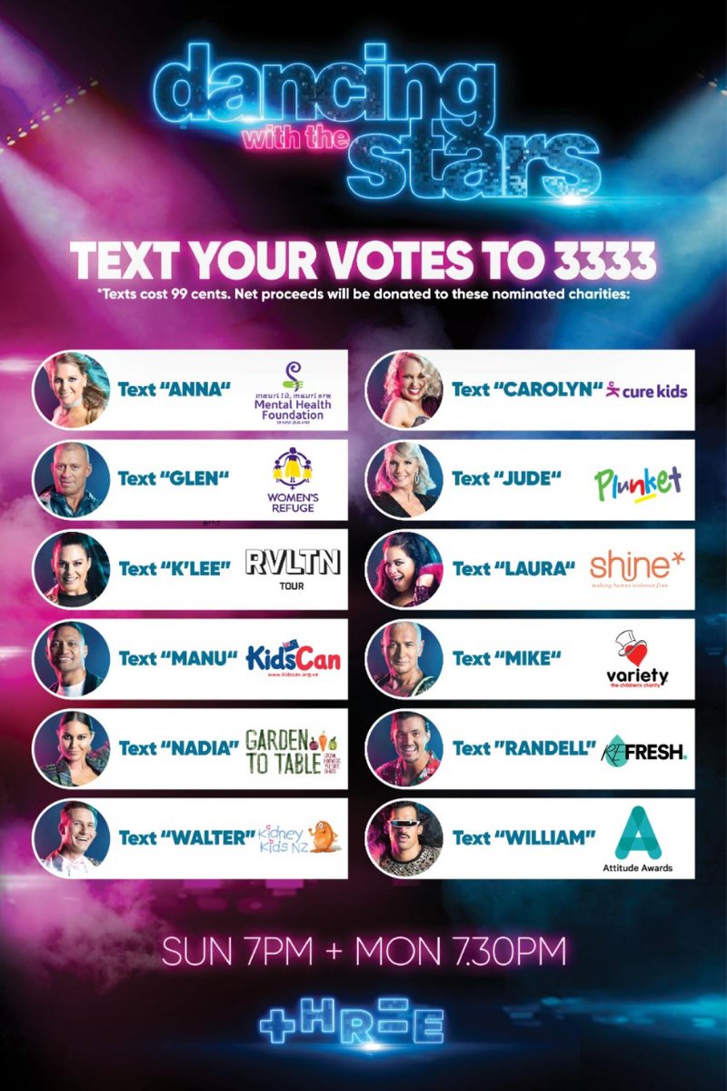 Voting has reopened. VOTE now for MANU or LAURA to 3333
#dwtsnz #dwtsnzgrandfinal