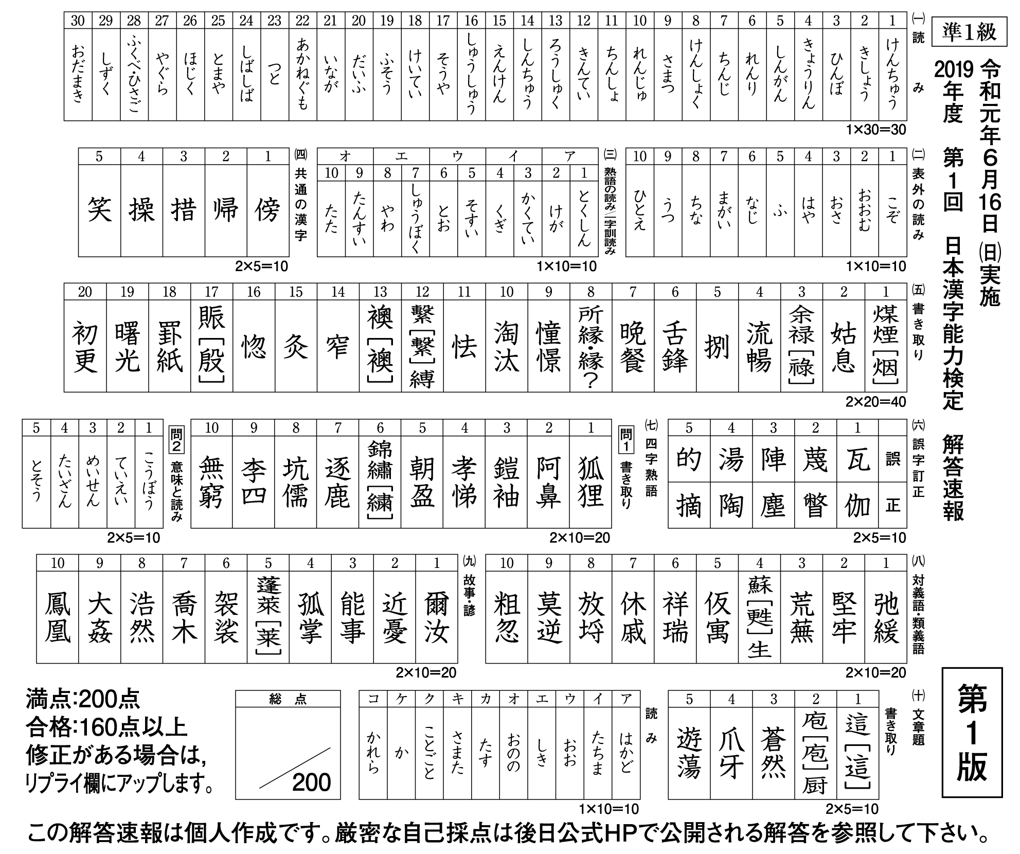 なんとなく 本日行われた漢検準1級の解答速報です 何かありましたらリプライ願いします T Co Y844ebglam Twitter