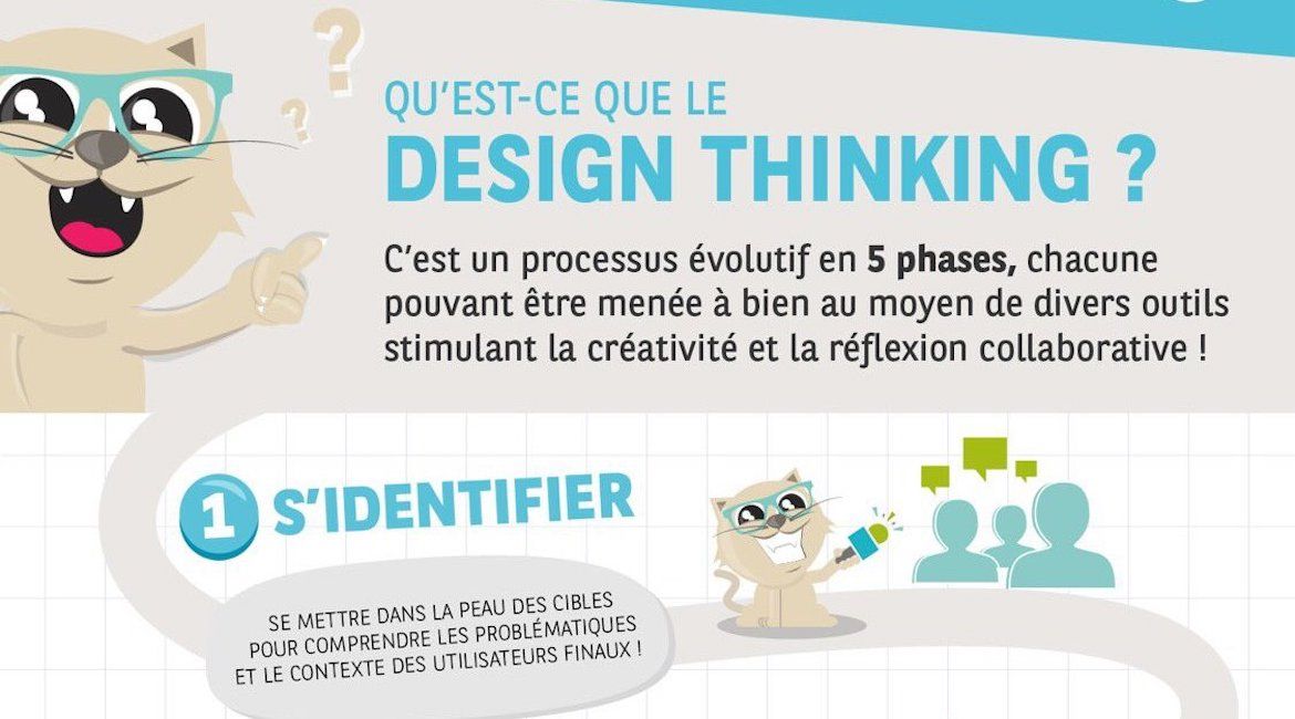 Comprendre le #Design Thinking en une infographie
buff.ly/2oCmESm
#TransfoNum #digital