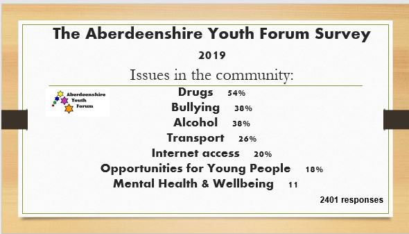 Aberdeenshire Youth Council tweet media