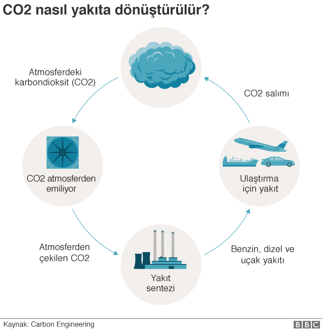 fff_turkey's tweet photo. CO2 emisyonuna bulunan bilimsel çözümler yeni teknolojik gelişmelere vesile olacaktır. Ancak fosil yakıtların kullanımı sonlandırılmadığı müddetçe, bu dönüşüm iklim krizine nasıl kalıcı bir çözüm olabilir ki? /stop fossil fuel /
#FridaysForFuture @FridayForFuture @GretaThunberg https://t.co/tM6C8AKp0g