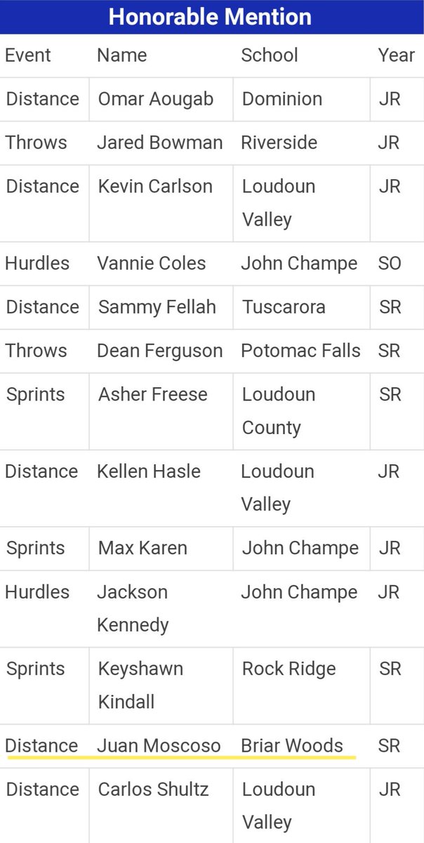 AIDAN CLARK (<a href="/aidan_2c/">Aidan Clark</a>) :: 2019 Boys High School All-LoCo First Team
JUAN MOSCOSO (<a href="/juanm610/">Juan Moscoso</a>) :: 2019 Boys High School All-LoCo Honorable Mention