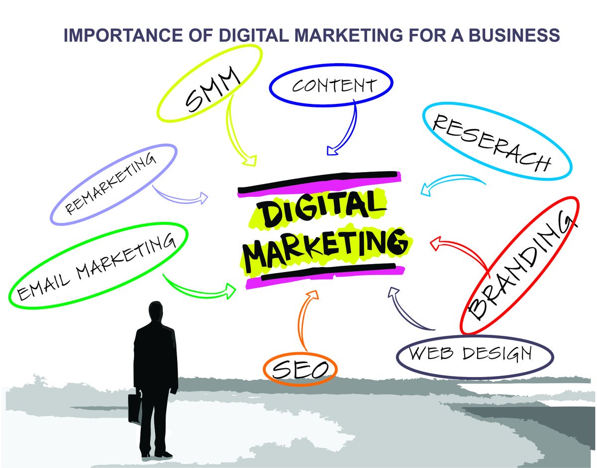 KRSOLUTIONZ's tweet image. Digital Marketing plays a vital role in the growth of SME businesses. Get in touch with us to see how it help
  #DigitalMarketing #KRSolutions