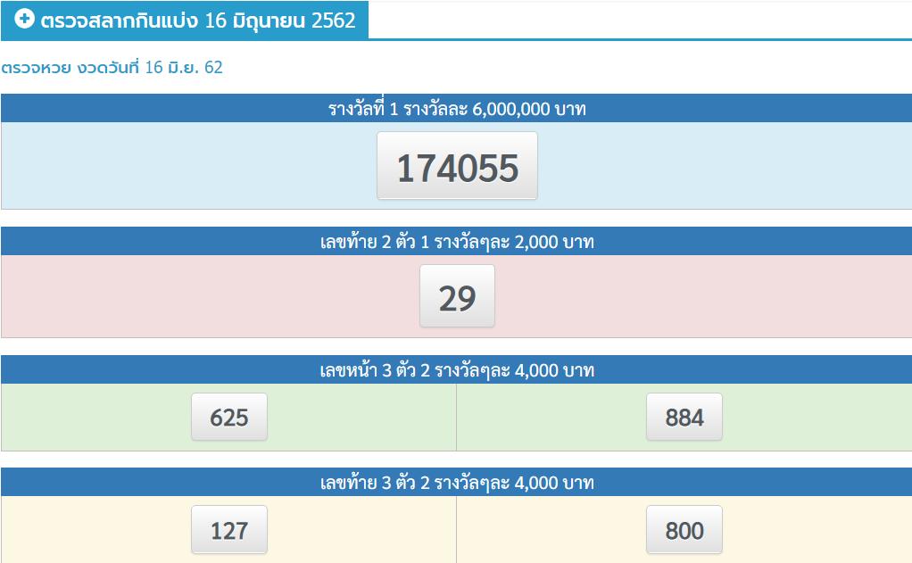มาแล้วๆๆๆๆๆๆๆๆๆๆๆๆๆ
ใบตรวจหวย 16 มิถุนายน 2562 อัพเดทผลสลากกินแบ่งรับบาลล่าสุด #ตรวจหวย
รางวัลที่ 1 : 174055
เลขหน้า 3 ตัว  :  625 884
เลขท้าย 3 ตัว  :  127 800
เลขท้าย 2 ตัว  :  29
ดูทั้งหมดทุกรางวัล lottery.co.th/lotto/16-06-62
แล้วเจอกันใหม่ ลุ้นหวยงวดหน้า 1/07/62 จร้า............