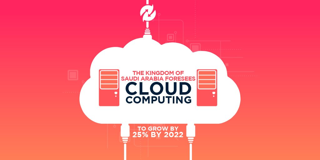 EastWestNets's tweet photo. The digital transformation of the country is going to take place with cloud computing paving it's way. And we believe your business shouldn't set aside from the growth.

#EWN #KSA #marketing #Mobileapp #riyadh #cloudERP #businessgrowth #didyouknow https://t.co/n5zQWdG59I
