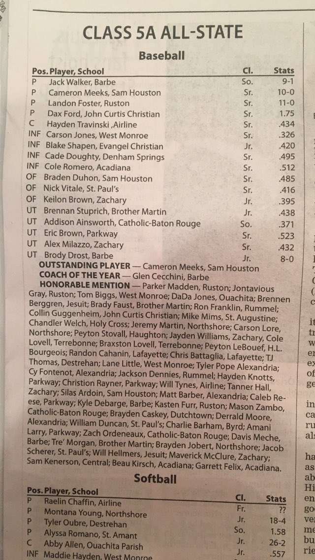 Congrats to Coach Cecchini, Jack Walker and Brody Drost on 1st Team-  Davis Meche and Kyle DeBarge on HM