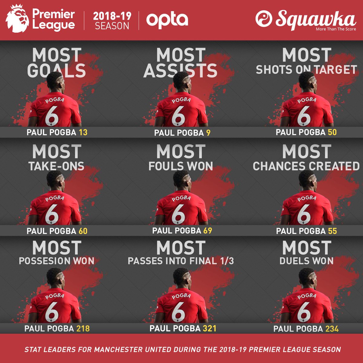 Paul Pogba - The resurgence - Page 4 D9LiBq2WsAAFzBb