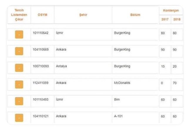 Keşke istanbul da olsaydı #ayt2019