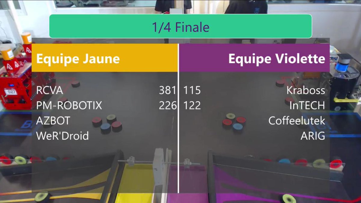 PM_ROBOTIX's tweet photo. Nous gagnons le quart de finale 226 à 122 ! Bravo aussi à @Club_INTech ! Nous accédons aux demi-finales et nous avons la chance de rencontrer @TEAM_RCVA pour un superbe match !... à ne pas manquer ! @jahia @BIL_LUX #cdr2019 #cdridf2019 #cdridf #AtomFactory #eurobot https://t.co/T9PdR0bIuD