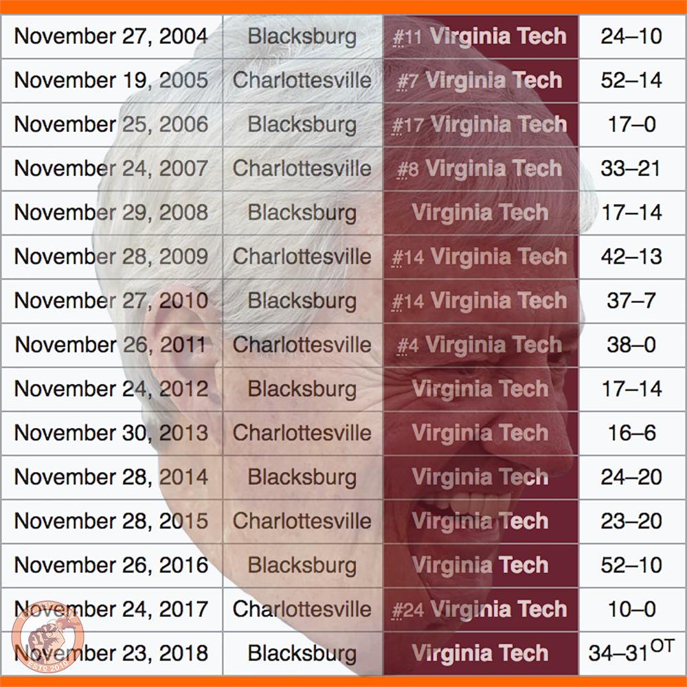 thekeyplay's tweet photo. Hoo's your daddy? Happy Father's Day #Hokies. https://t.co/pQCz3zYyWq