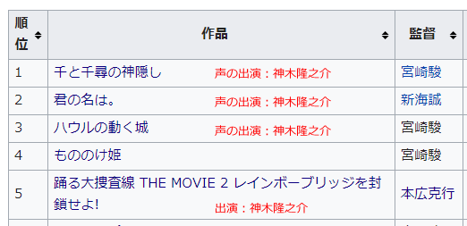 日本 映画 興行 収入 ランキング