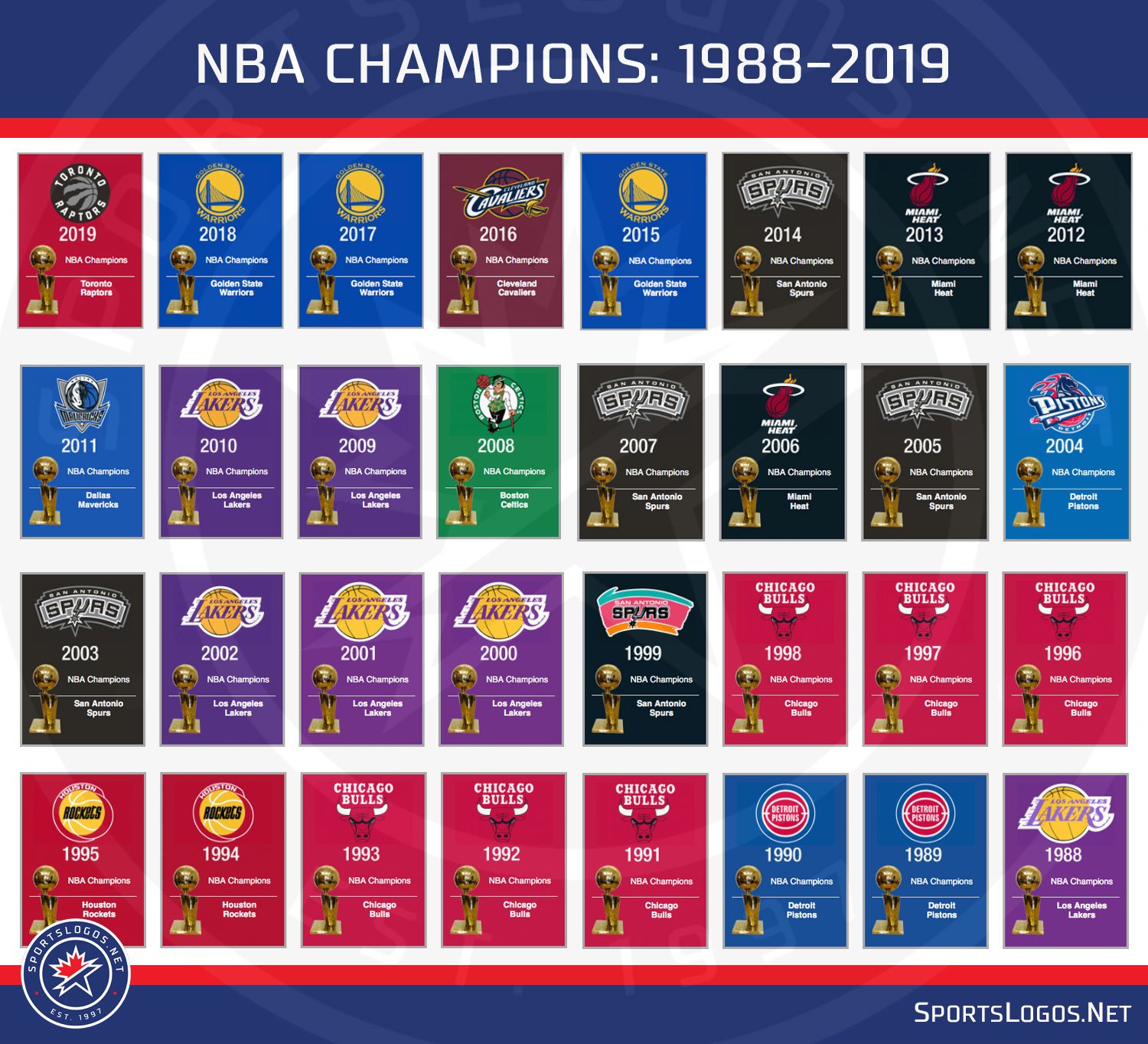 NBA Champions by Year: Complete list of NBA Finals winners