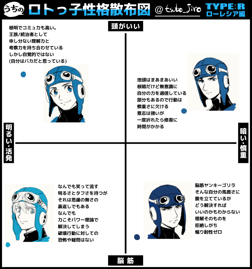 使用一例
うちみたいに複数パーティーある場合はこんな感じに入れるとその中でも比較できて楽しいです
色んなお宅のロトっ子の図が観たいのでよかったら #うちのロトっ子性格散布図 のタグつけお願いします🙏