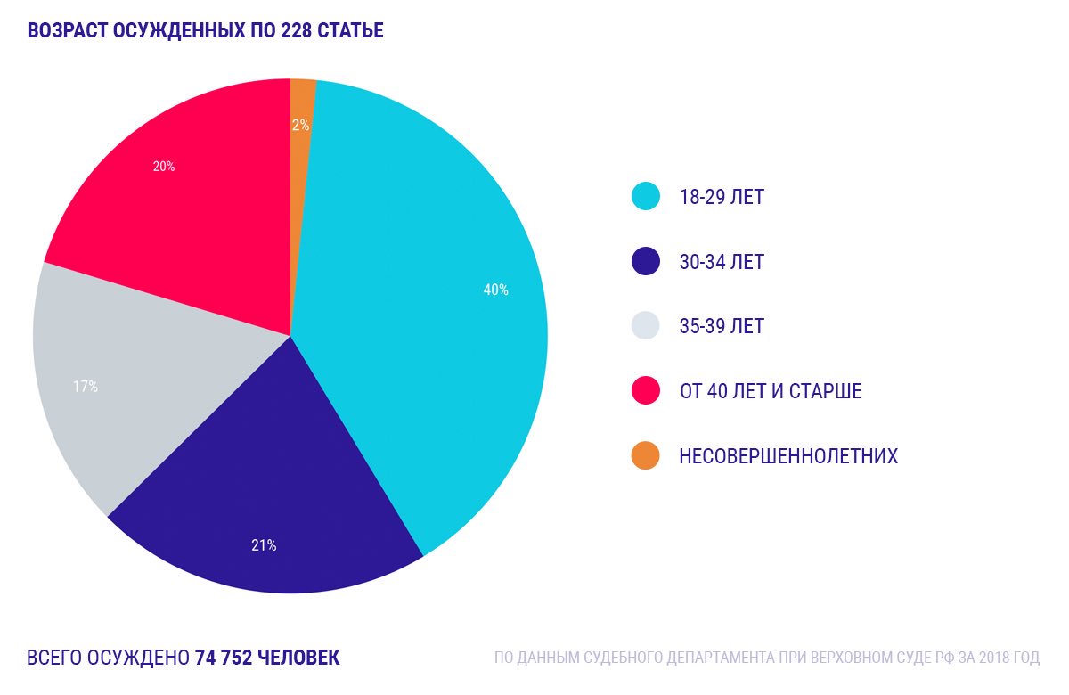 За 3 года представлена на