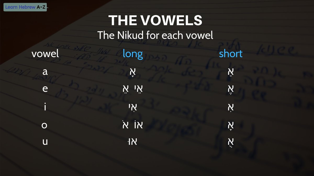 hebrew_ben's tweet photo. Learn Hebrew: Hebrew Basics, Vowels, Consonants And Sounds. https://t.co/75OhdmCvUz
#learnHebrew #modernHebrew #Israel #Hebrew
#learningHebrew #learnHebrewFree https://t.co/ecRVS742UK