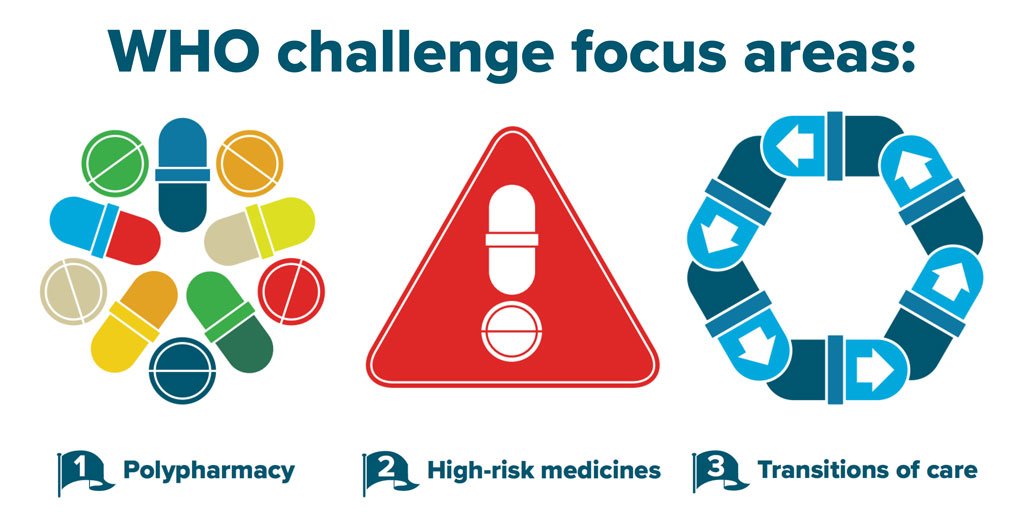 ACSQHC (@acsqhc) on Twitter photo Our national plan to address the <a href="/WHO/">World Health Organization (WHO)</a> Global Patient Safety Challenge: #MedicationWithoutHarm addresses 3 focus areas: high-risk medicines, inappropriate polypharmacy and transitions of care. Provide feedback on our draft discussion paper: ow.ly/zoVY50uDMF8 Our national plan to address the <a href="/WHO/">World Health Organization (WHO)</a> Global Patient Safety Challenge: #MedicationWithoutHarm addresses 3 focus areas: high-risk medicines, inappropriate polypharmacy and transitions of care. Provide feedback on our draft discussion paper: ow.ly/zoVY50uDMF8