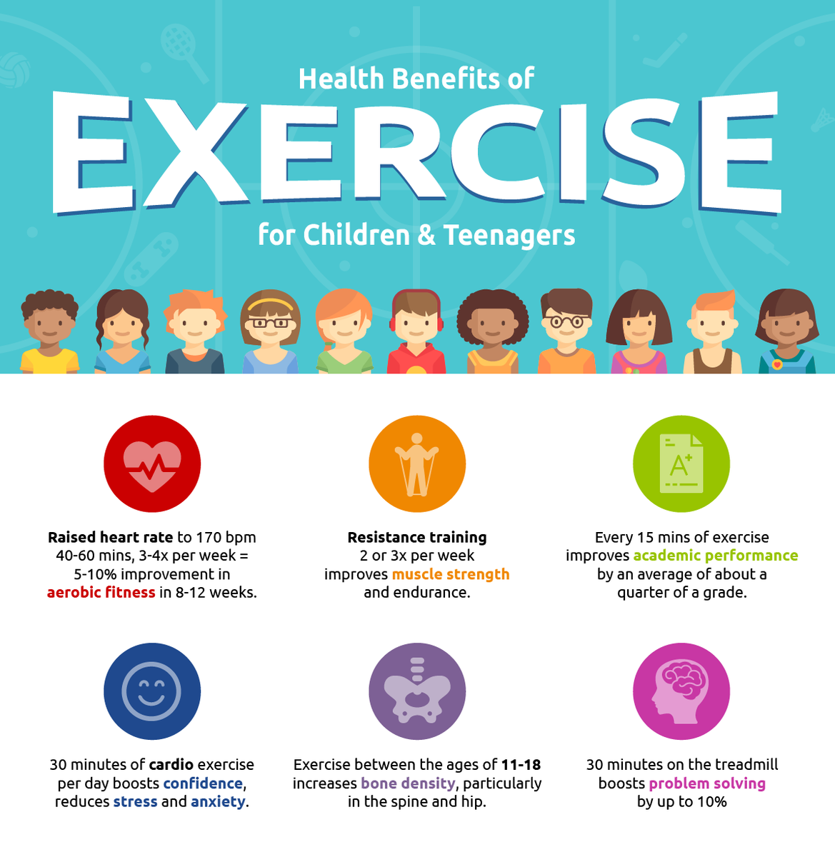 AoC_Sport's tweet photo. We all know how important being active is.
But what are the benefits and why should we exercise?
👌The good news is that you don’t have to do an intense workout to feel the benefits (mental, physical, academic)
#EveryStudentActive #PhyicalActivity #Health #Wellbeing https://t.co/NJsJCA6ejD