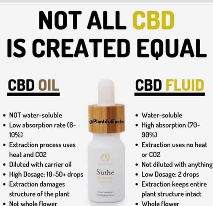 Freeholdchiro's tweet photo. You Need to Know:
Your body is mostly water and oils aren't water soluble, limiting bioavailability.
Most CBD products are highly processed destroying the beneficial elements.
Whole Flower, water soluble, full spectrum CBD!

Whole Flower #CBD Fluid! Not Oil!
Contact me. #CBDfluid https://t.co/MKqsfidgNH