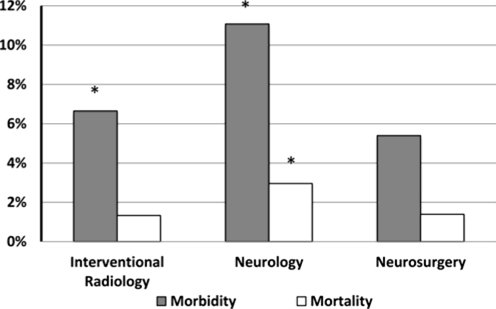 #FreeArticle: Morbidity and mortality of patients with endovascularly treated intracerebral aneurysms: does physician specialty matter? thejns.org/view/journals/…