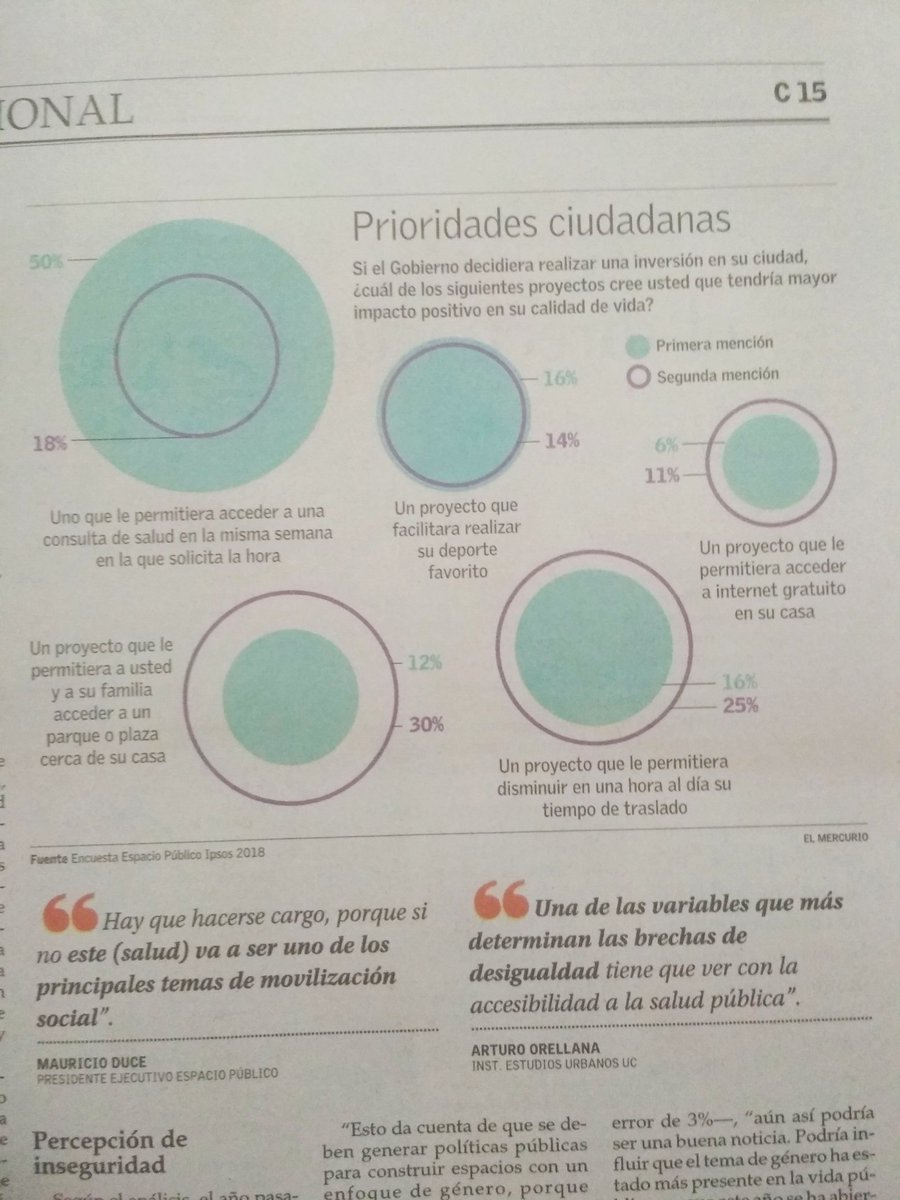 sergiouribe's tweet image. #badgraph #dataviz