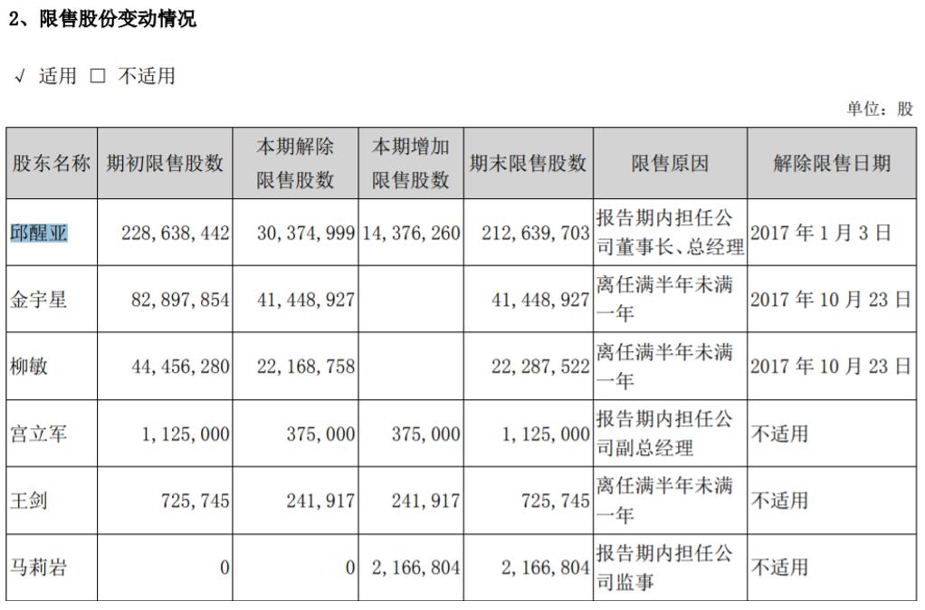 Fastprint HK’s director is Shenzhen Fastprint’s largest shareholder, CEO, & chairman: Qiu Xingya. Below is the HK corporate record for Fastprint HK & Shenzhen Fastprint’s 2017 annual report showing Qiu & his position in the company (as confirmed by the Chinese business registry).