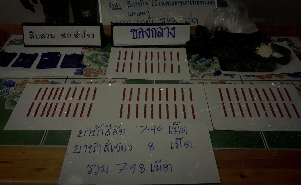 ชุดสืบสวน สภ.สำโรง จับกุมตัว​ นาย เอ(นามสมมุติ)​29 ปี ม. 3 ต.สำโรง​​อ.สำโรง​ จ.อุบลราชธานี​ ของกลาง​ ยาบ้า จำนวน 798 เม็ด​ เหตุเกิดถนนสาธารณะบ.แวง ต.ค้อน้อย​ ม.13​ อ.สำโรง​ จ.อุบล​ราชธานี อีกราย​ นาย​ บี​ 31 ปี ม. 1 ต.สำโรง​ ฯ  เสพยาบ้า 

ดำเนินการตามกฎหมายต่อไป