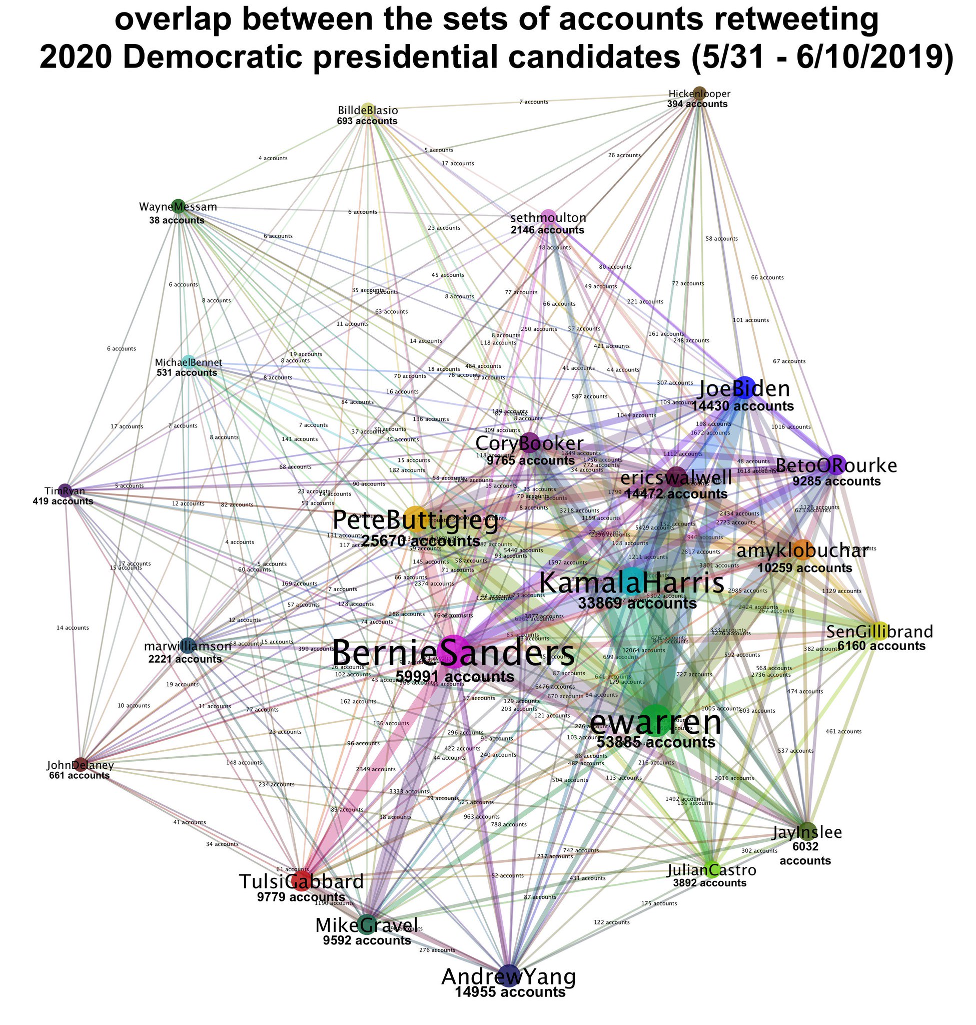 D9O0sENWwAEmZnd?format=jpg&name=large