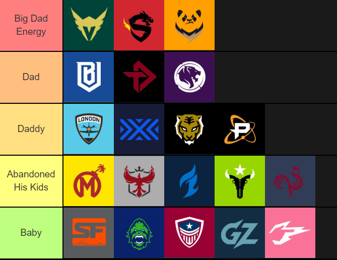 6ARKS's tweet photo. happy fathers day

here's the official overwatch league teams as dads tier list https://t.co/T4lvVExbjp