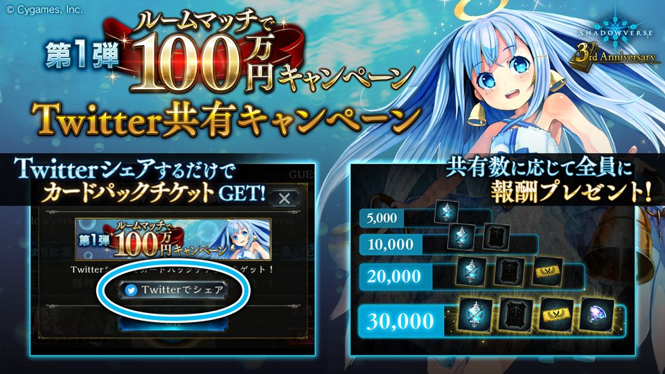 Shadowverse公式アカウント Twitter共有キャンペーン実施 ルームマッチで100万円キャンペーンの ミッション達成時 期間中に1度twitter共有ができます 共有を行うとその場で新カードパックチケットゲット さらに全体の共有数に応じて全員に豪華報酬