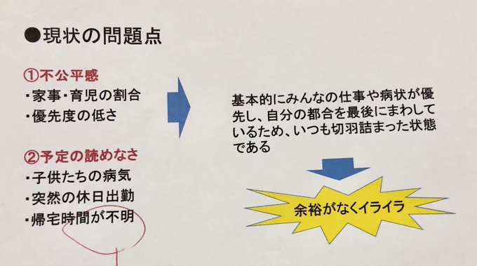 そんなときブログ仲間のともさんが「プレゼンするといいよ」って言ってたの思い出しまして、プレゼンしたんです。こんな感じ資料作ってw 