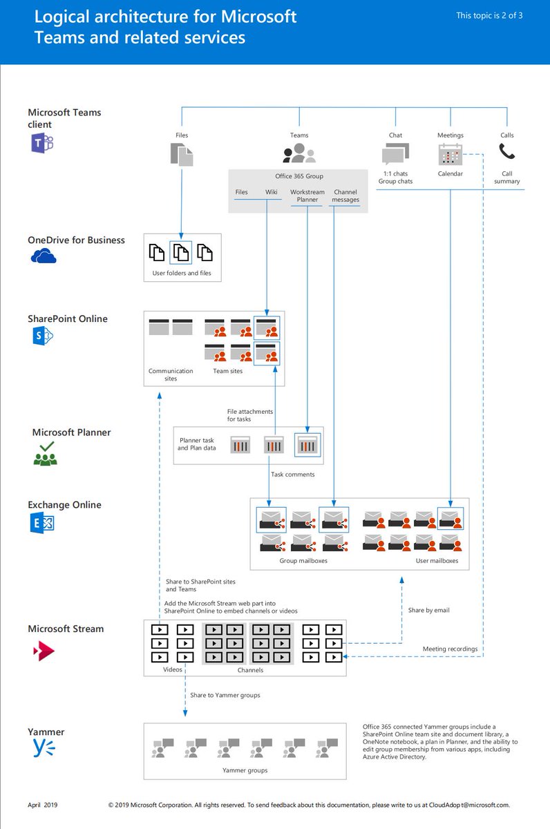 Microsoft Teams tweet media