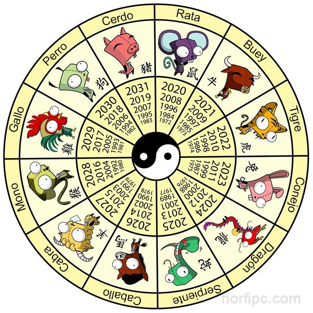 sadim1opez's tweet photo. Según el zodiaco chino... ¿soy caballo? 🤔🤭😂

¿Y tú cuál eres? https://t.co/fkGTF5FWHb