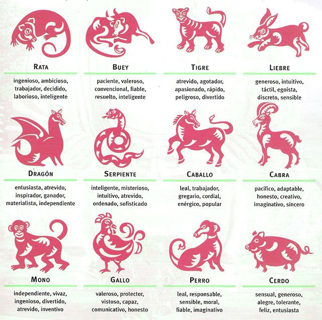 sadim1opez's tweet photo. Según el zodiaco chino... ¿soy caballo? 🤔🤭😂

¿Y tú cuál eres? https://t.co/fkGTF5FWHb